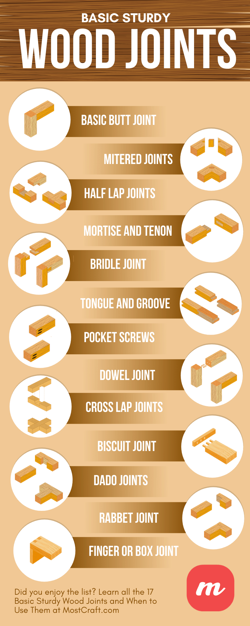 17 Basic Sturdy Wood Joints and When to Use Them - Infographic