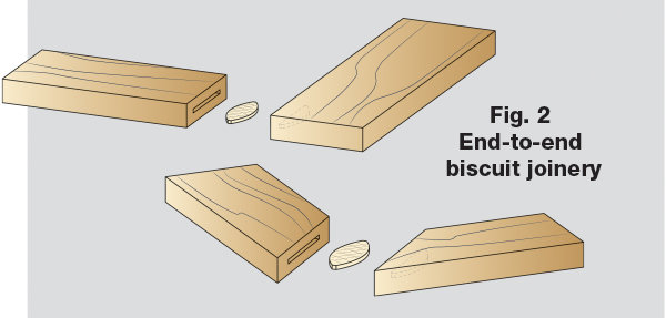 Diagram showing how to do wooden biscuit joint for frames.