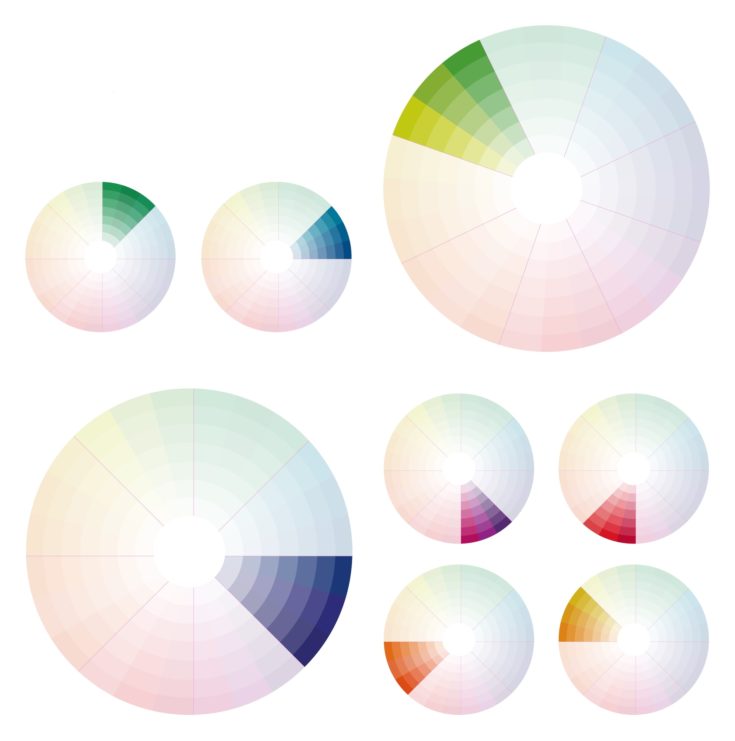 Psychology of color perception. Harmonies of colors. Basic Analogous set. Representation in pie charts with the applicable pallets.