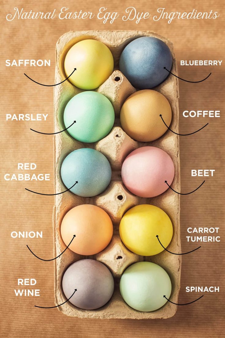 Natural Egg Dye With Items From Your Pantry