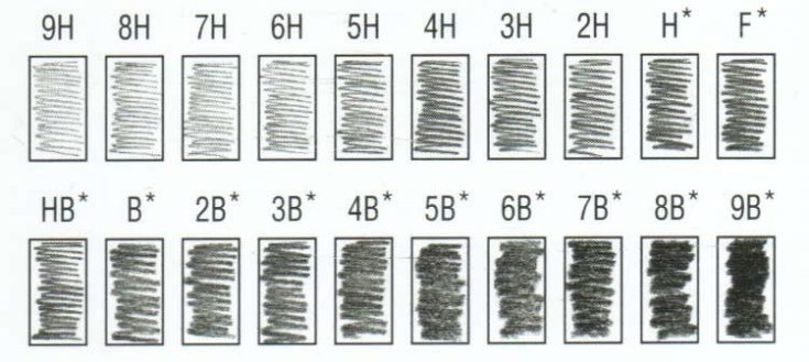 pencil grades chart